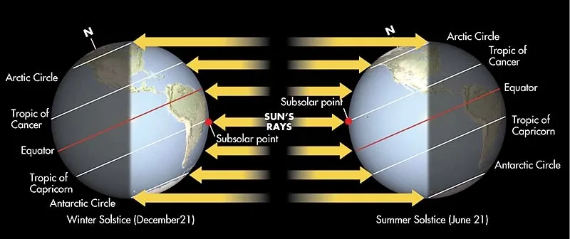 Picture of how the sunlight hits the Earth