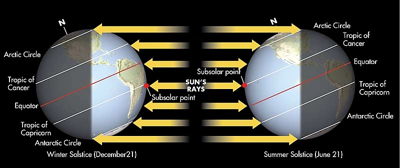 Picture of how the sunlight hits the Earth