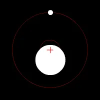 Credit: https://en.wikipedia.org/wiki/Barycenter_(astronomy)
