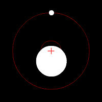 Credit: https://en.wikipedia.org/wiki/Barycenter_(astronomy)