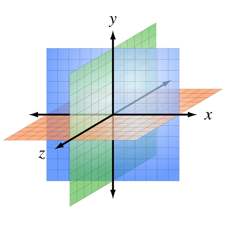 https://fr.m.wikiversity.org/wiki/Fichier:3D_coordinate_system.svg