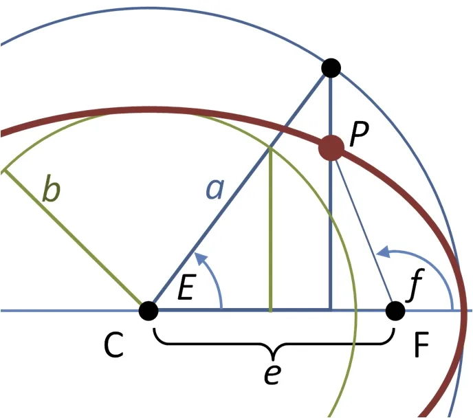 Section of ellipse showing eccentric and true anomaly